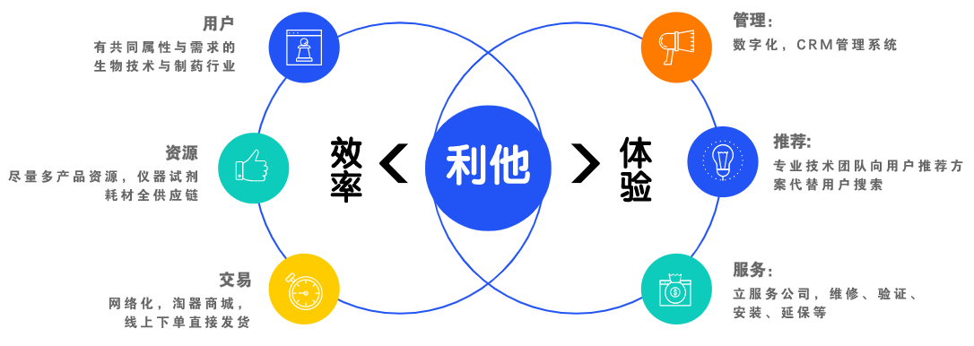 感謝Pony Ma 指導(dǎo)東銳科技發(fā)展這三年